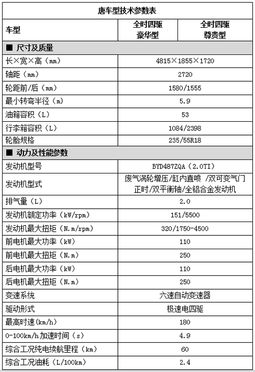 比亚迪唐17款配置参数图片