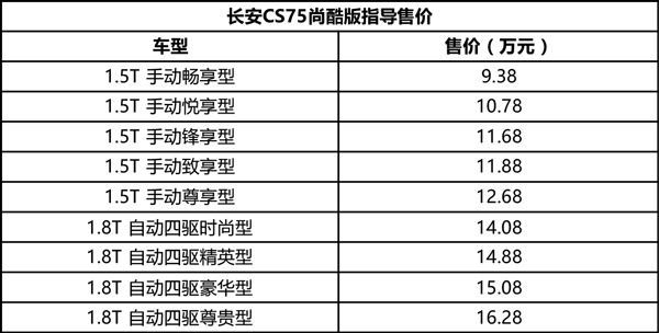28万元 长安cs75尚酷版上市 2月22日,长安汽车宣布cs75尚酷版车型正式
