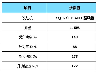 媲美世界先进水平 奇瑞第三代高性能发动机下线